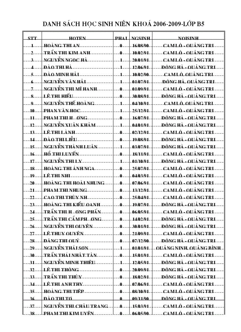 image for page Danh sach hoc sinh nien khoa 2006 2009 lop b5