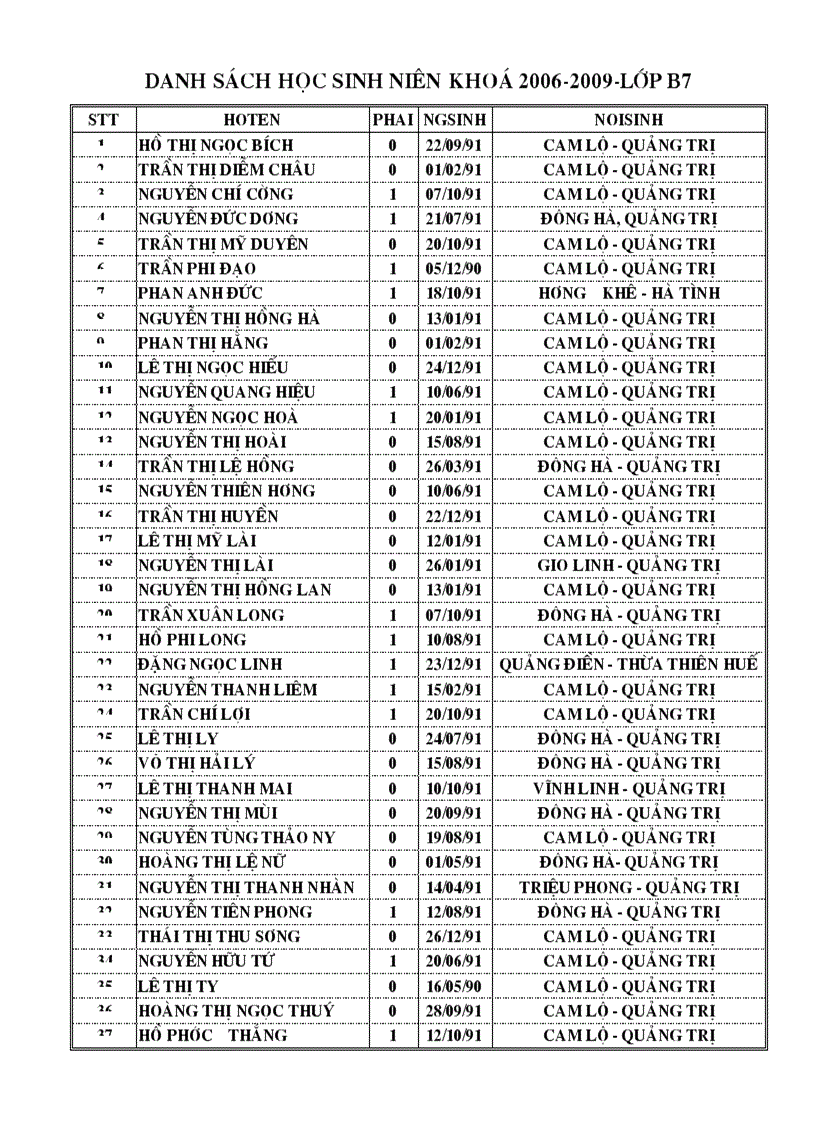 image for page Danh sach hoc sinh nien khoa 2006 2009 lop b7