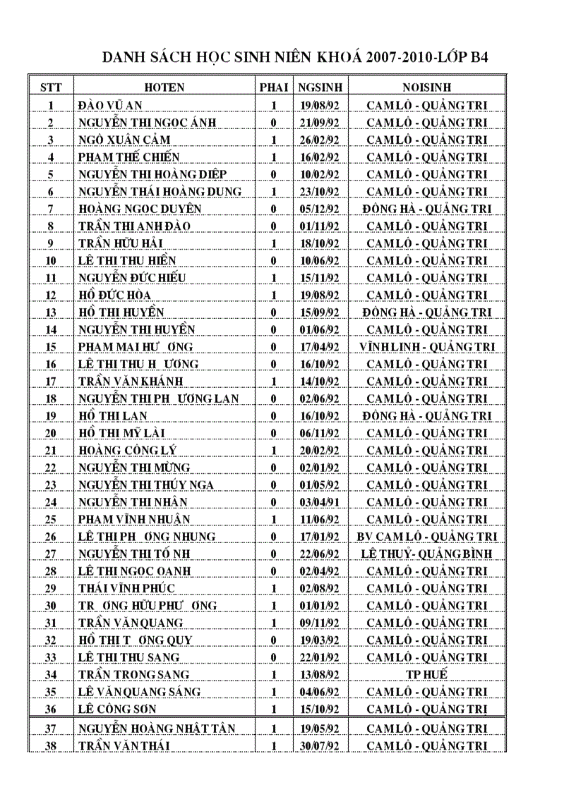 image for page Danh sach hoc sinh nien khoa 2007 2010 lop b4