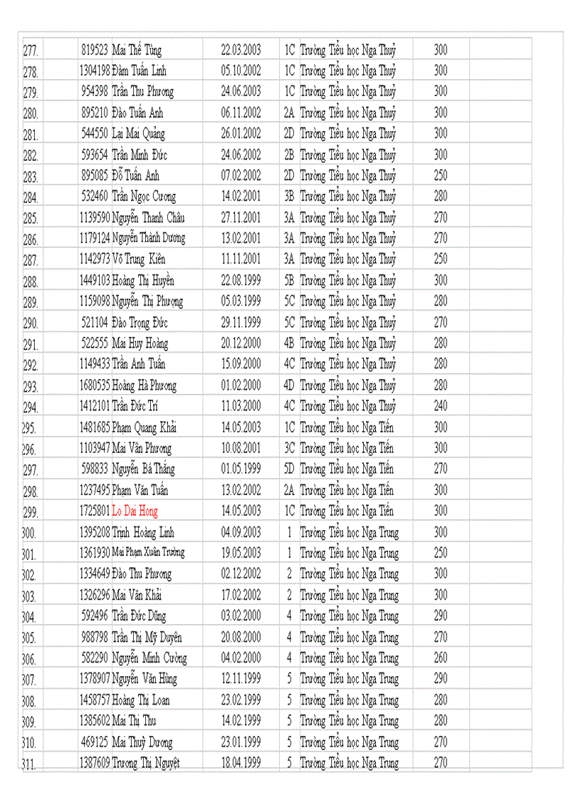 image for page Danh sách học sinh Tiểu học đủ điều kiện thi giải toán qua Internet cấp huyện năm học 2009 2010