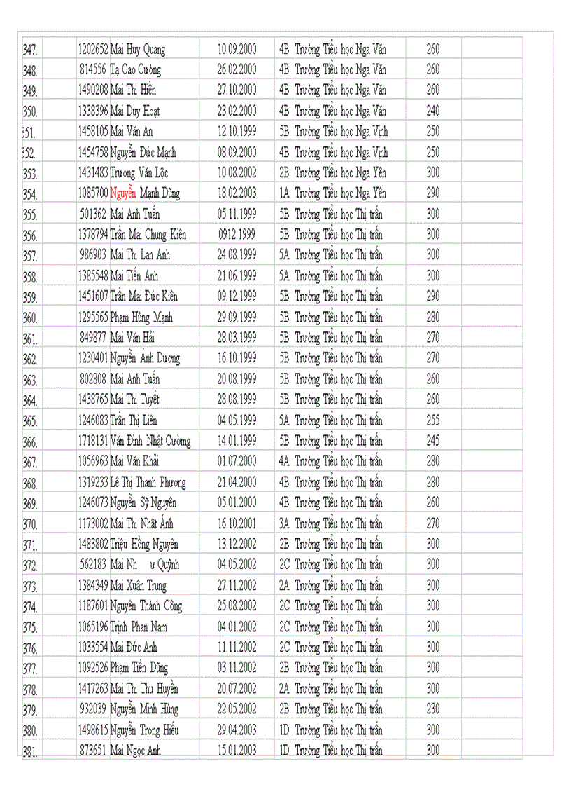 image for page Danh sách học sinh Tiểu học đủ điều kiện thi giải toán qua Internet cấp huyện năm học 2009 2010