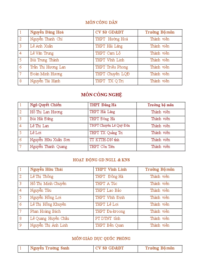 image for page Danh sách hội đồng bộ môn 2010 2013
