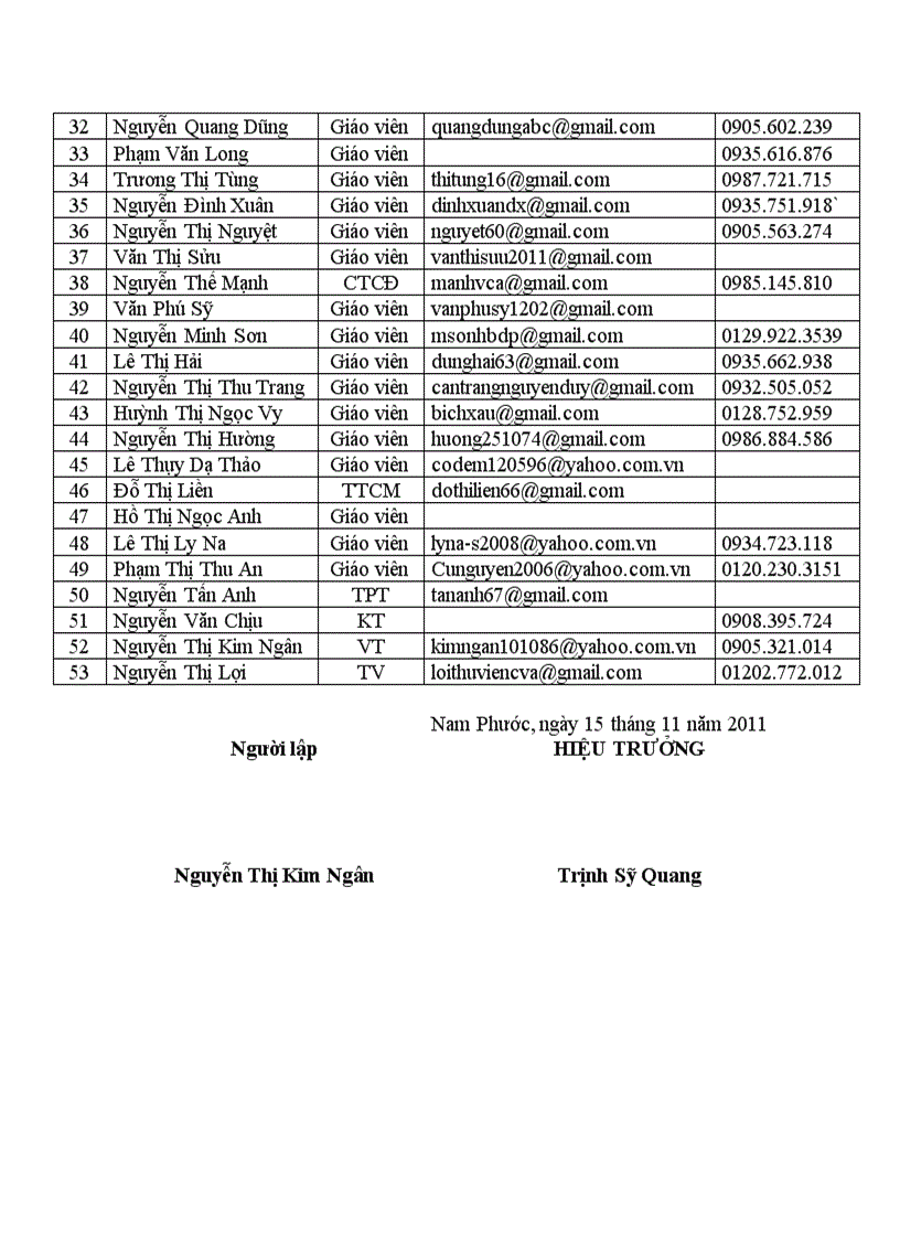 image for page Danh sách Hộp thư điện tử