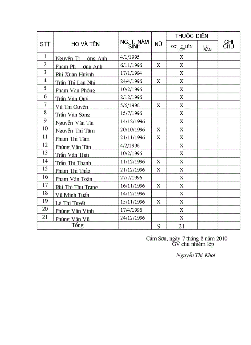 image for page Danh sách hs các lớp năm học 2010 2011