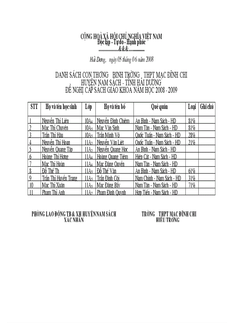 image for page Danh sách HS được cấp phát SGK 2009