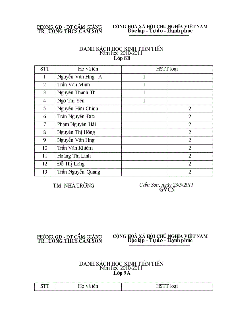 Danh sách HSTT các lớp 10 11
