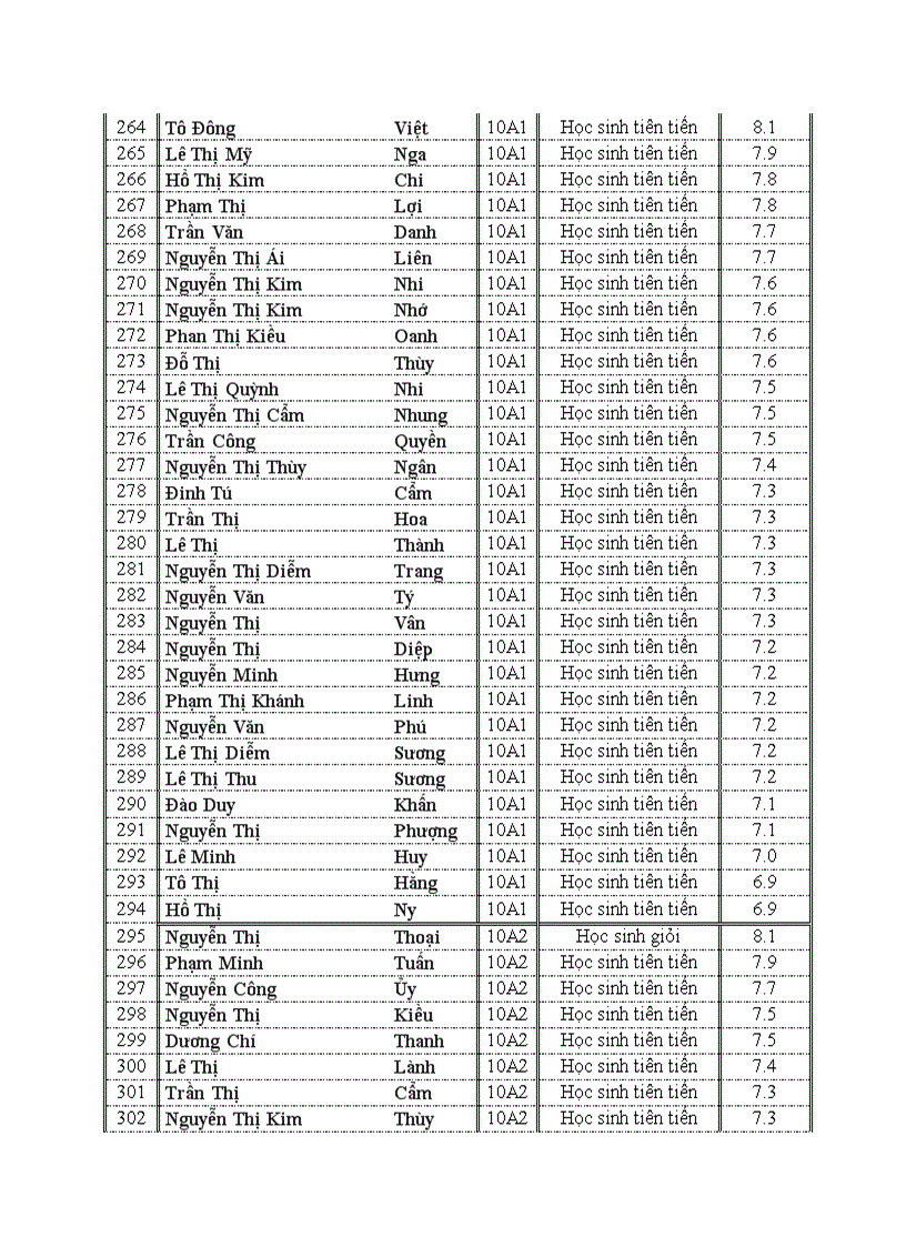 image for page Danh sách khen thưởng học sinh năm học 2010 2011