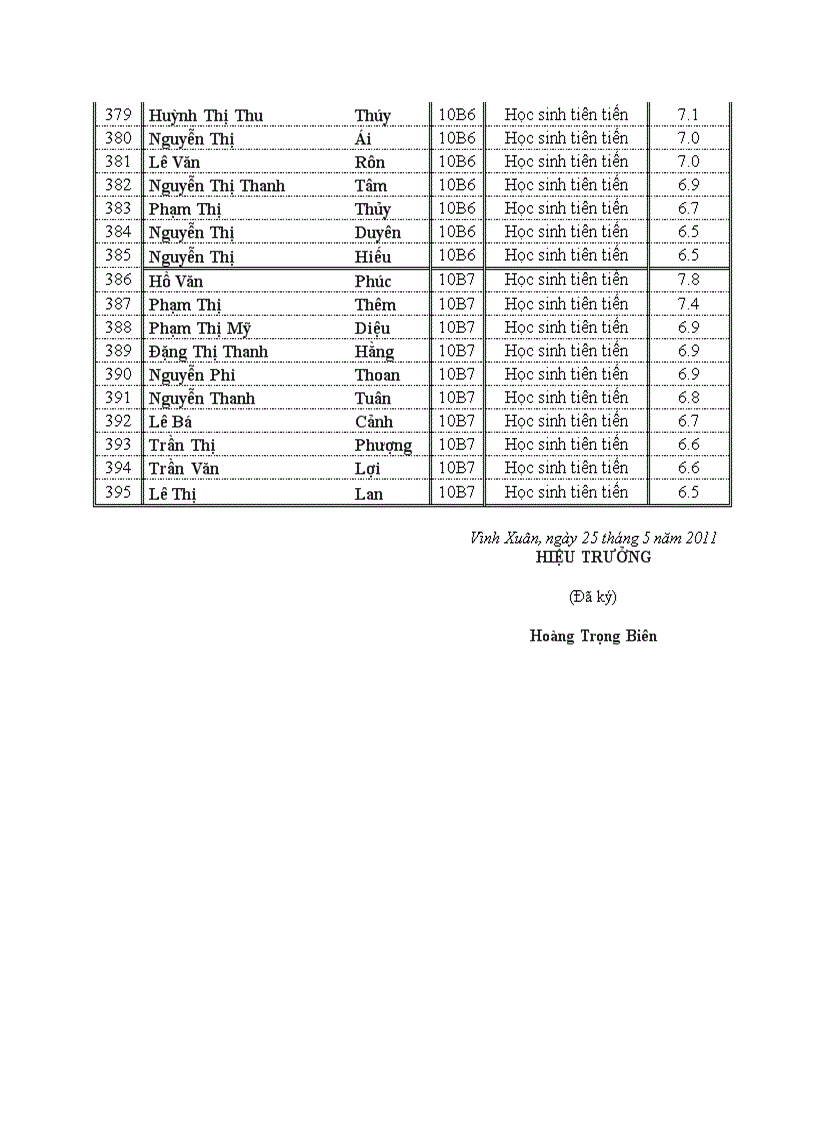 image for page Danh sách khen thưởng học sinh năm học 2010 2011