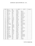 Danh sách lớp 9a3 năm học 2010 2011