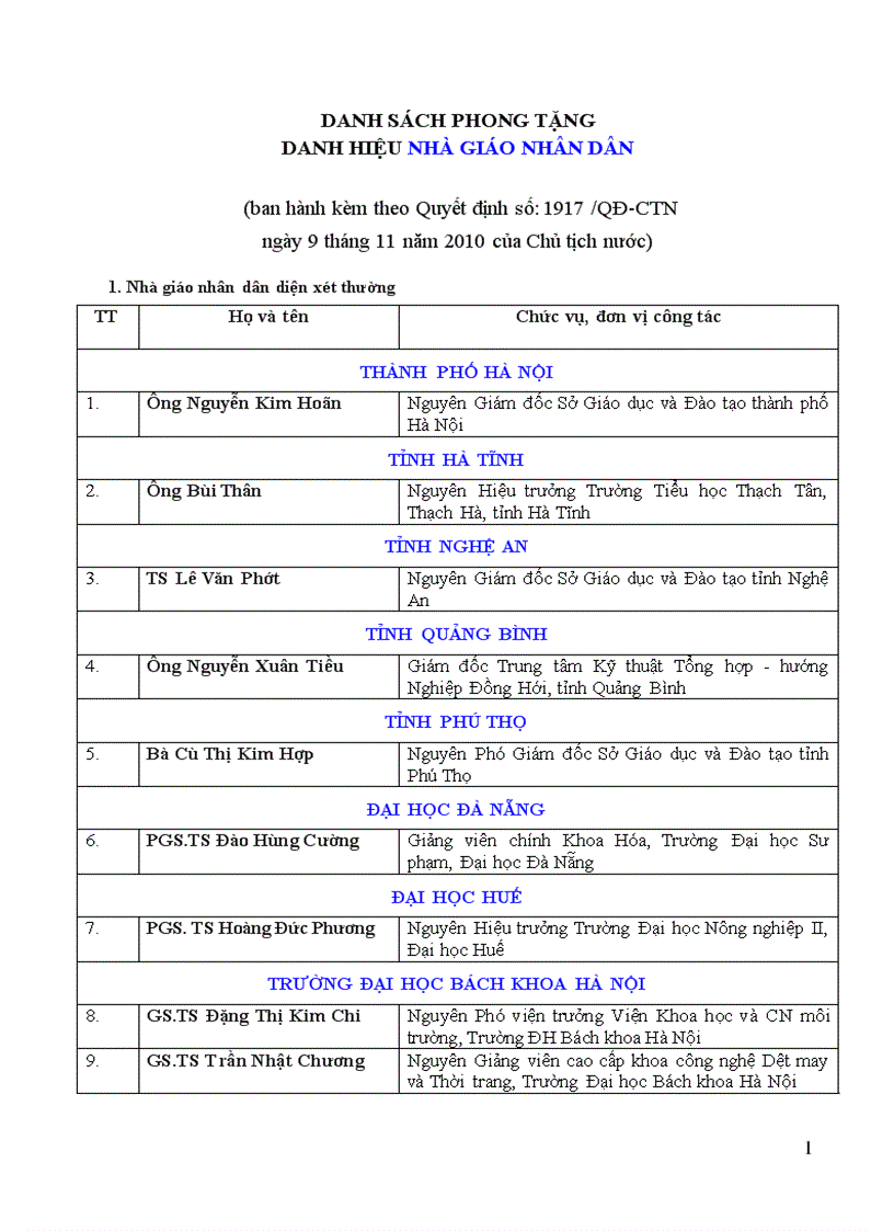 image for page Danh sach NGND NGUT