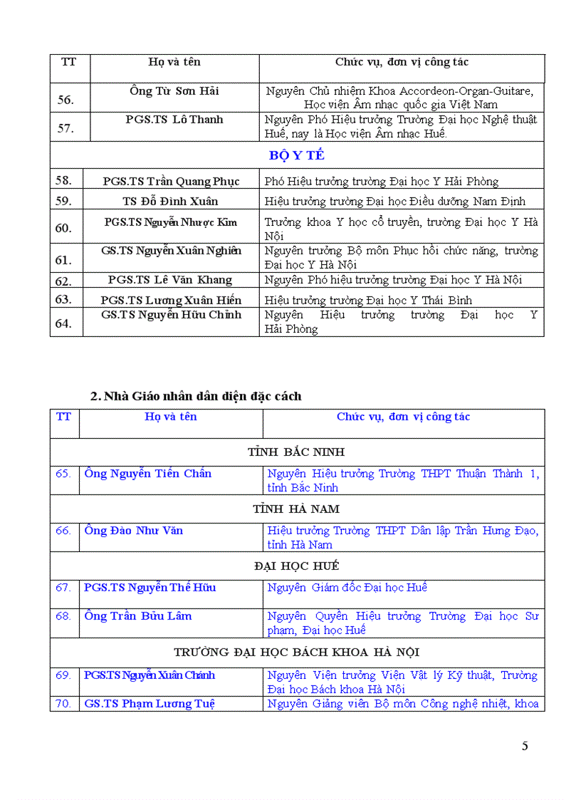 image for page Danh sach NGND NGUT