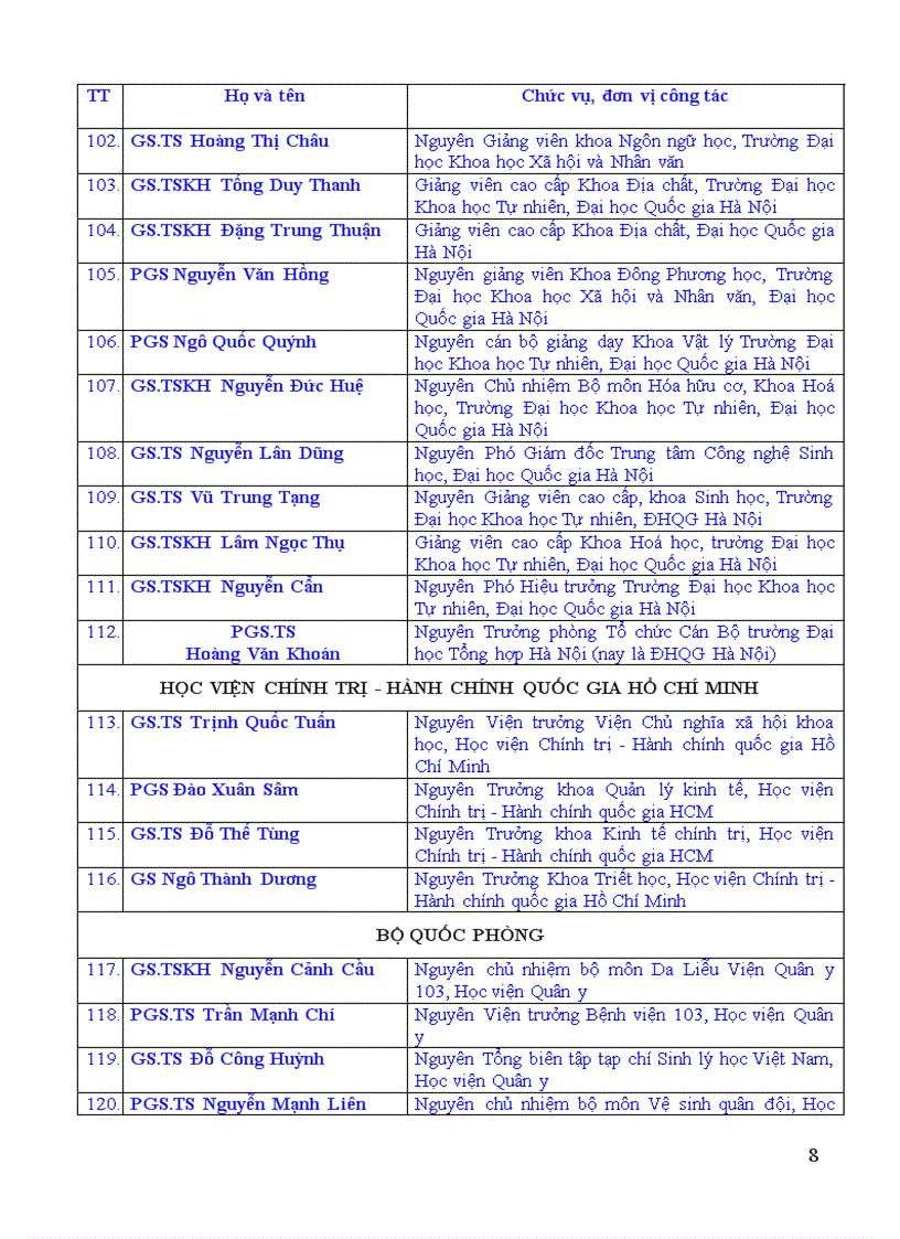 image for page Danh sach NGND NGUT
