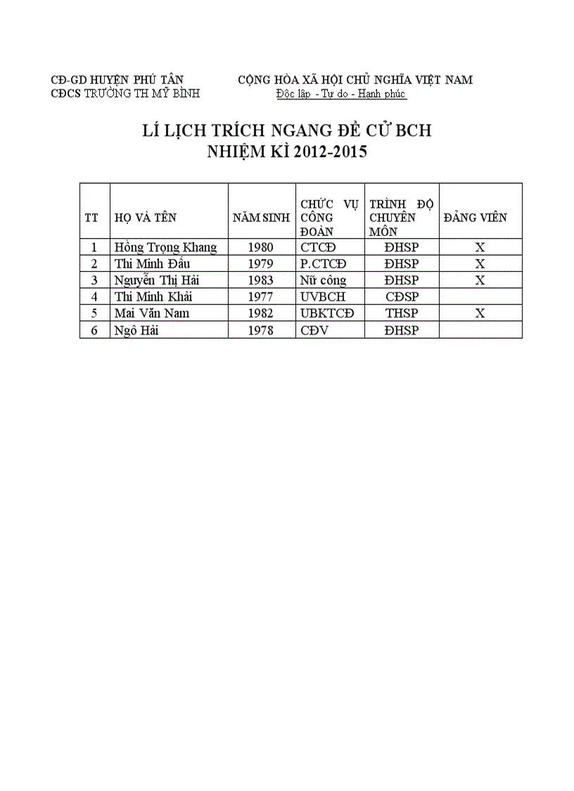 image for page Danh sach nhân sự bau BCH nhiệm kì 2012 2015