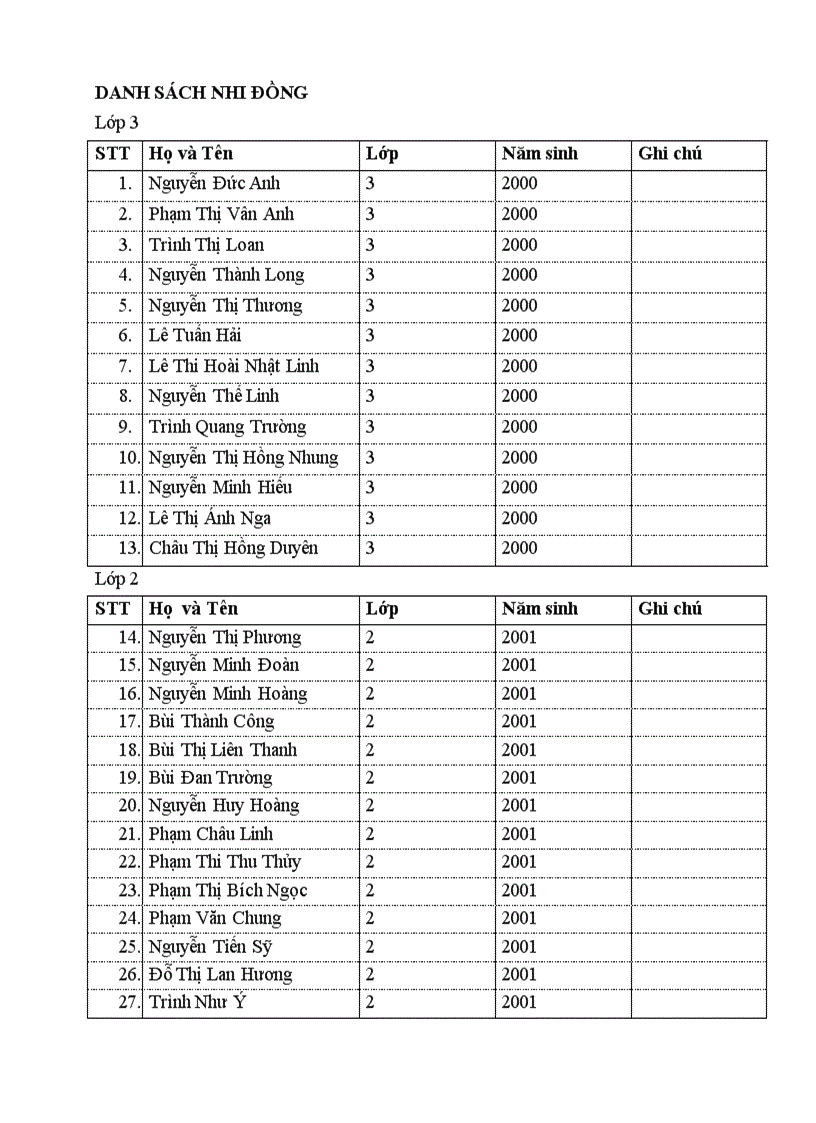 image for page Danh sách nhi đồng