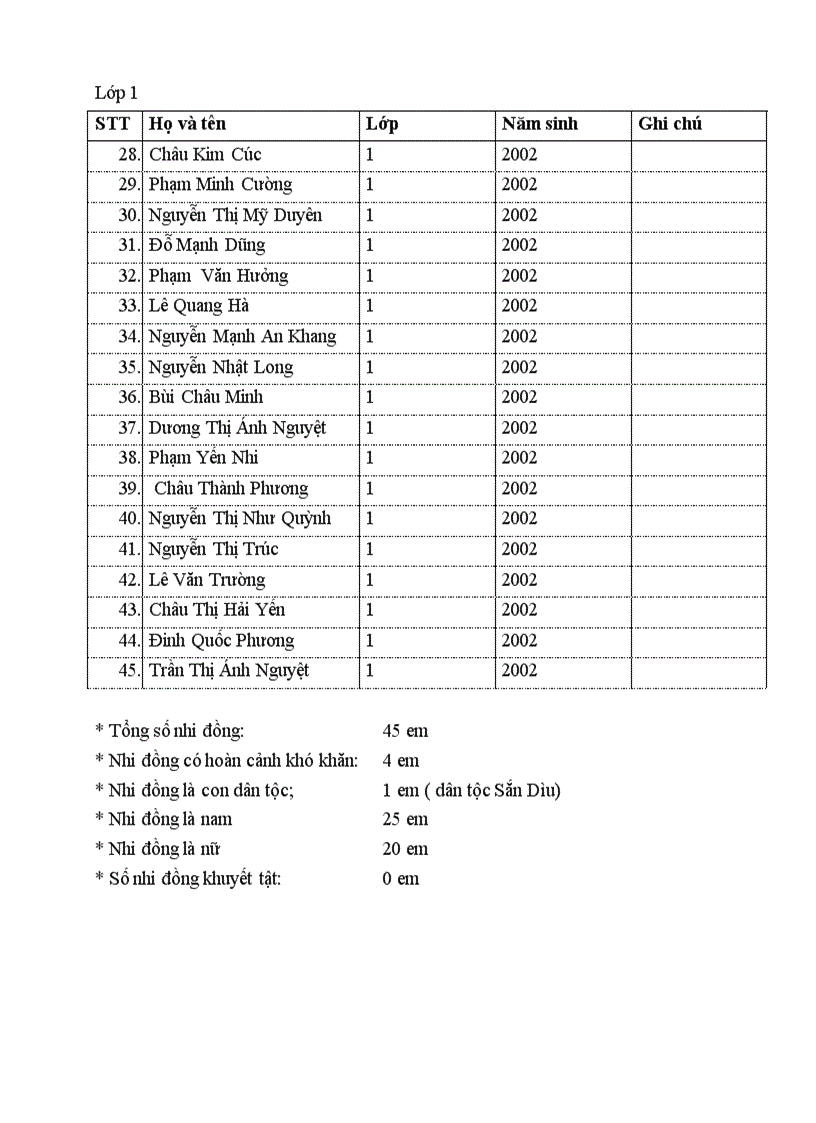 image for page Danh sách nhi đồng