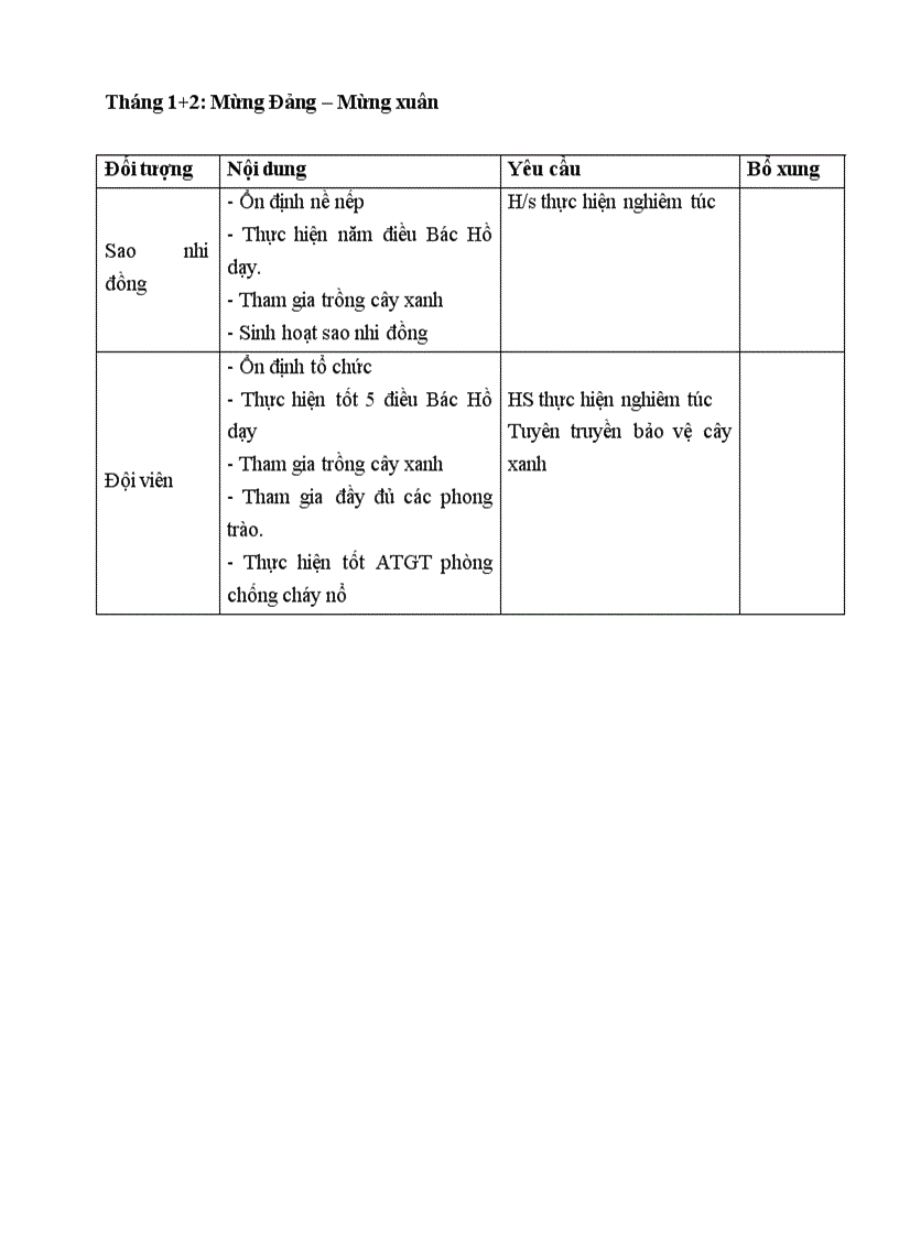 image for page Danh sách nhi đồng