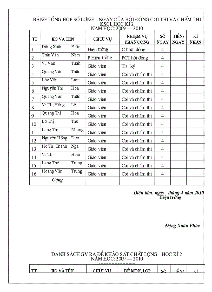 image for page DAnh sach ra de thi