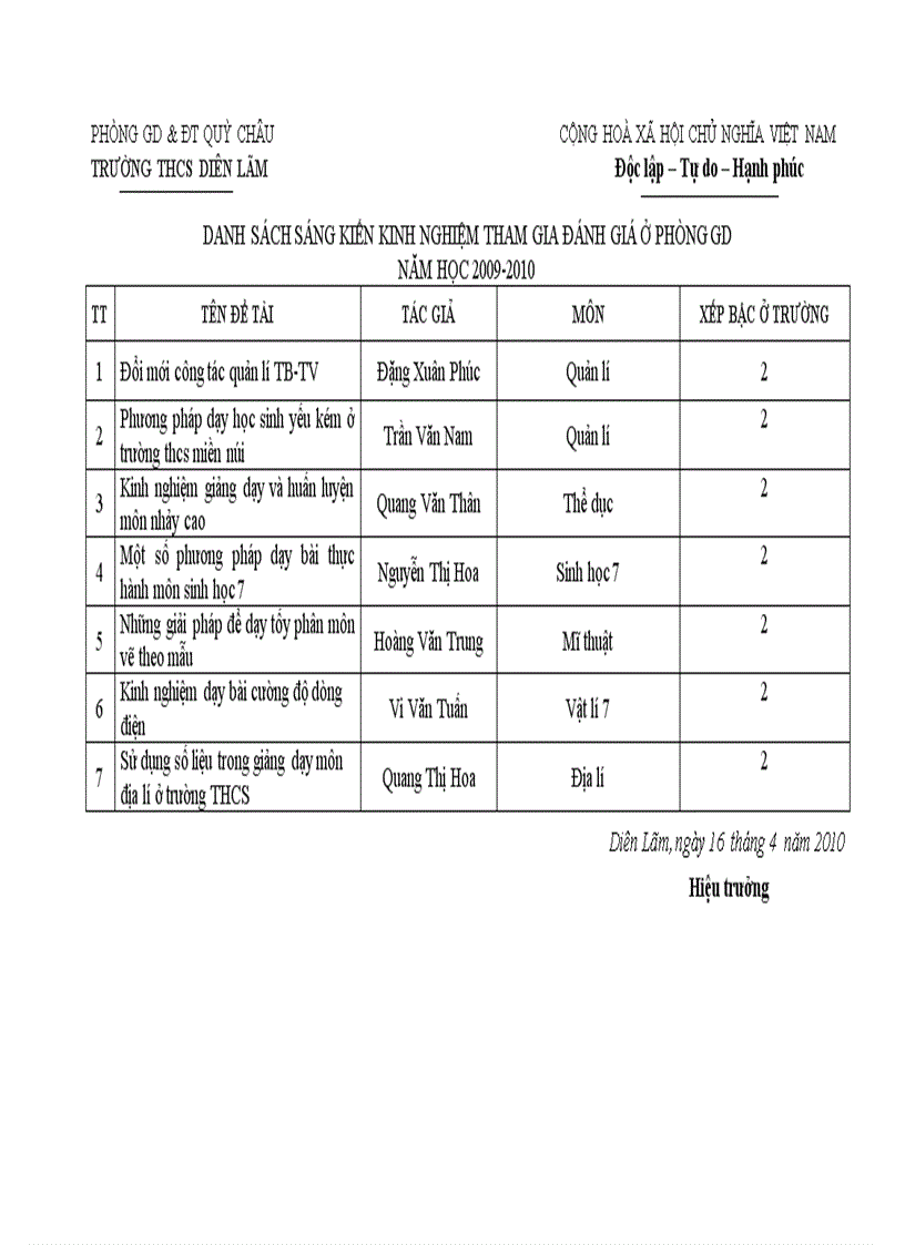 image for page Danh sach skkn bac 2