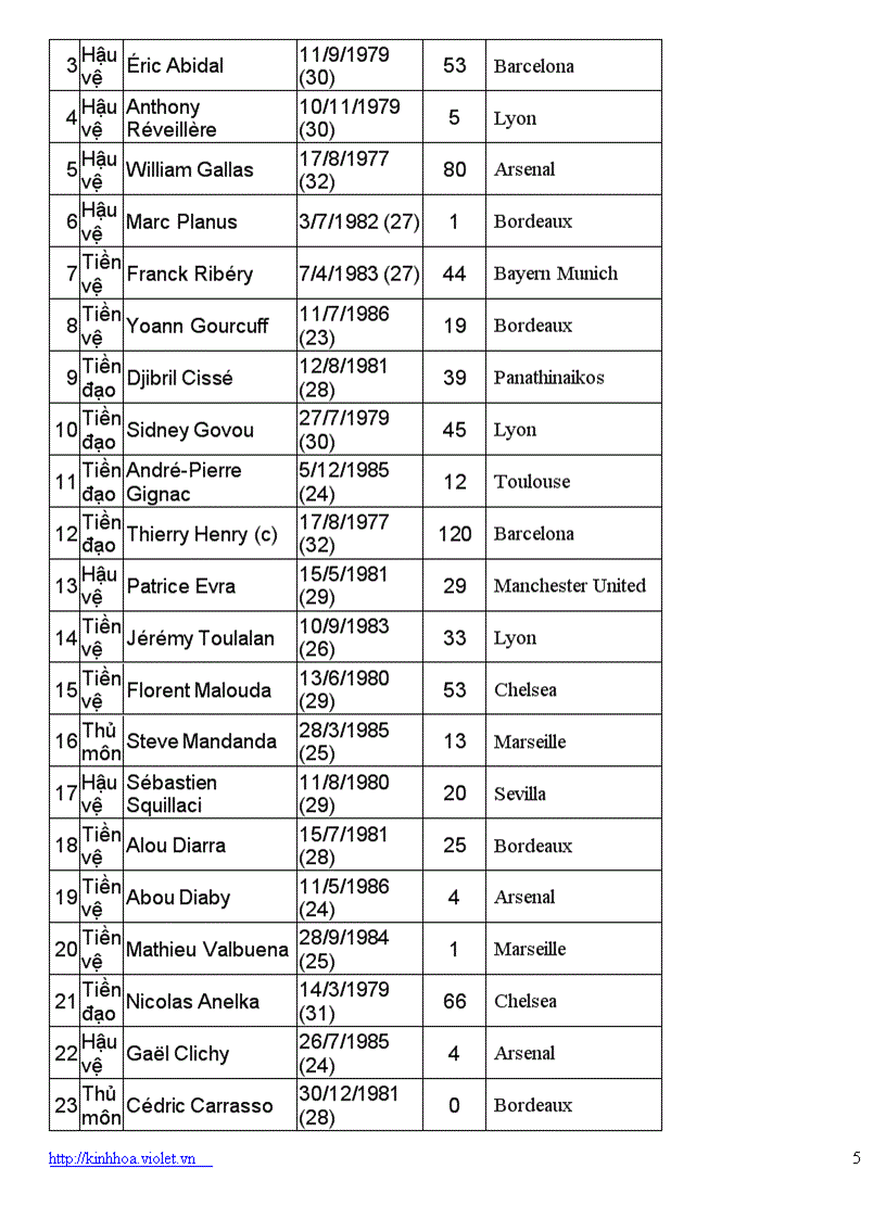 image for page Danh sách tham dự world cup 2010 của 32 đội