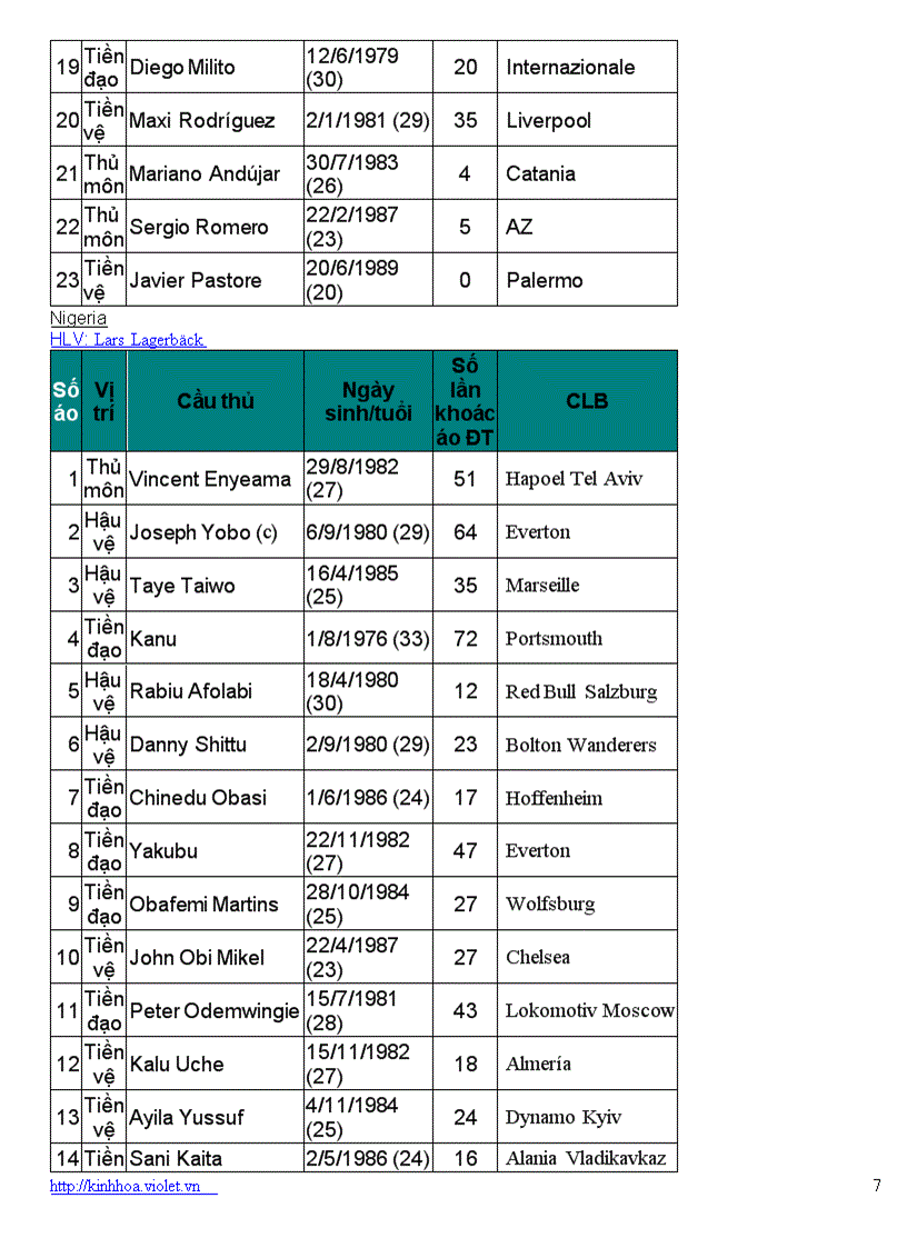 image for page Danh sách tham dự world cup 2010 của 32 đội