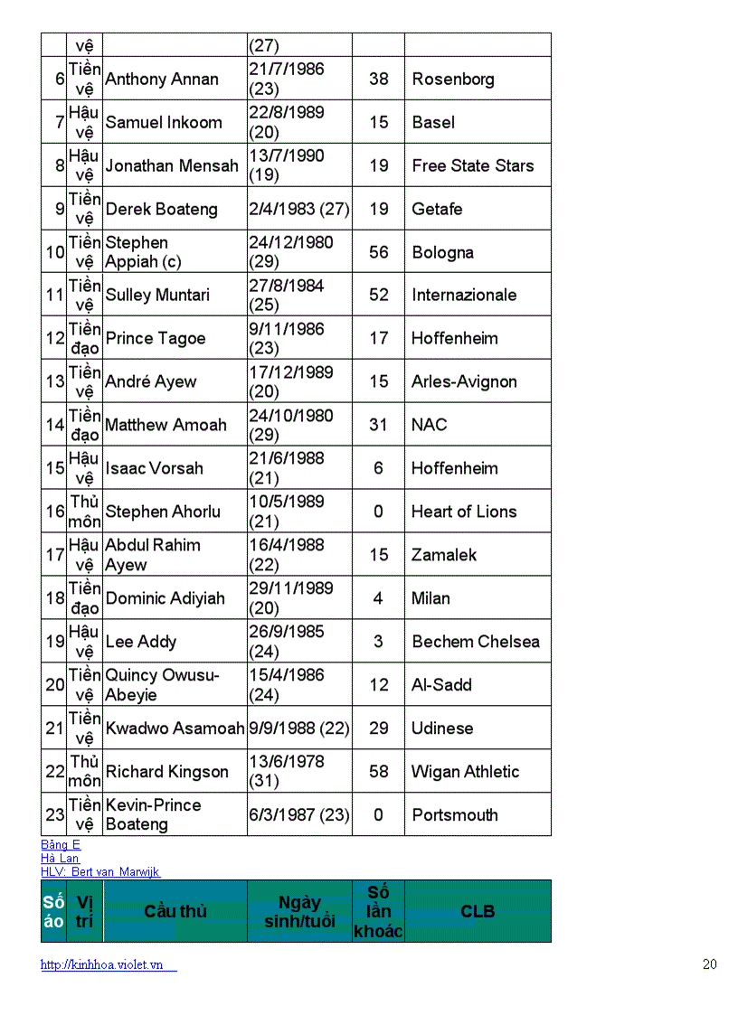 image for page Danh sách tham dự world cup 2010 của 32 đội