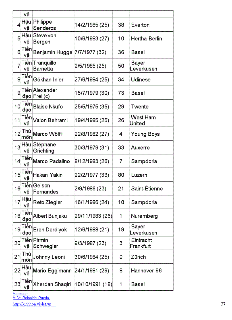 image for page Danh sách tham dự world cup 2010 của 32 đội