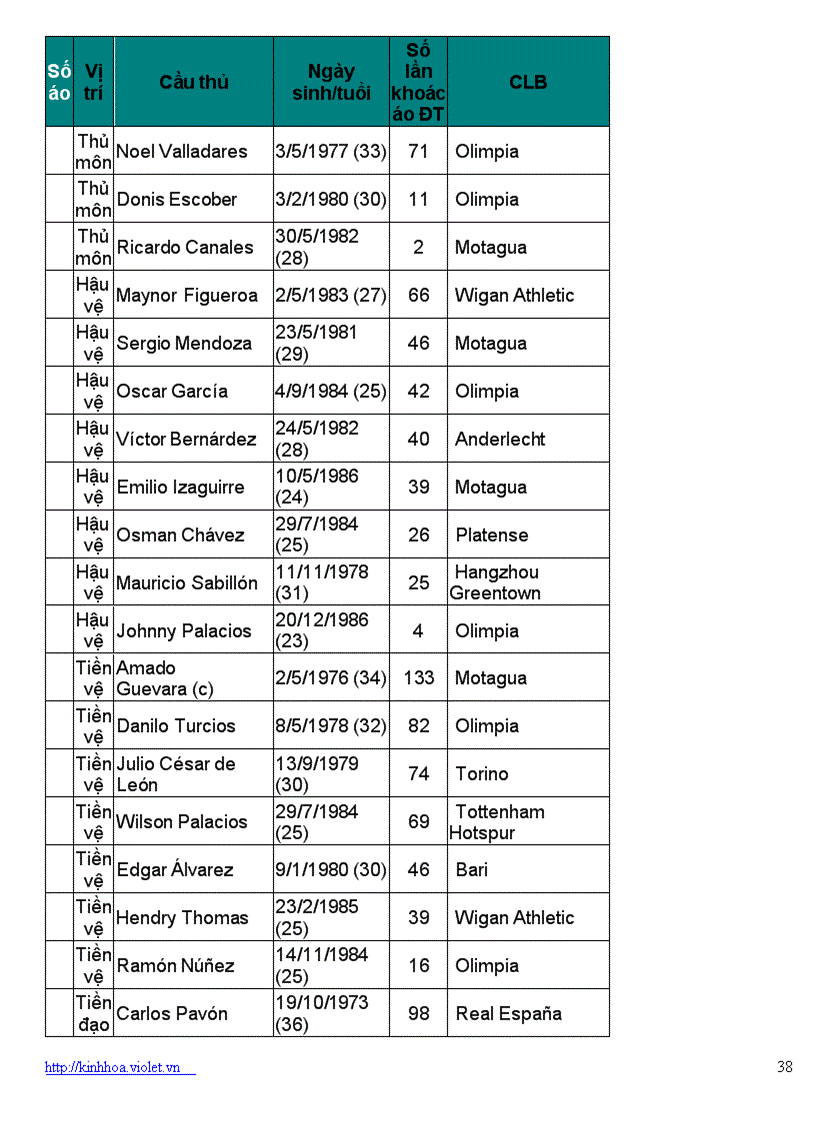 image for page Danh sách tham dự world cup 2010 của 32 đội