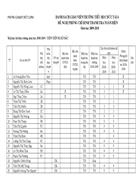 Danh sách thanh tra toàn diện năm học 2009 2010