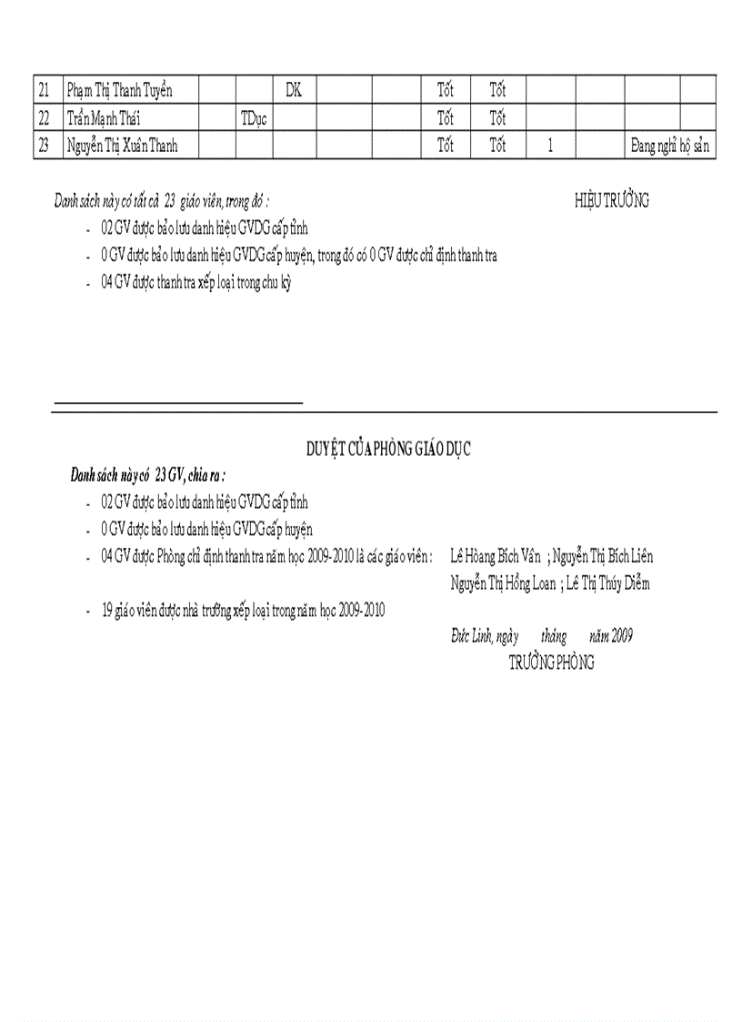 image for page Danh sách thanh tra toàn diện năm học 2009 2010