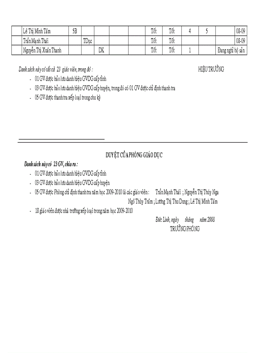 image for page Danh sách thanh tra toàn diện năm học 2009 2010