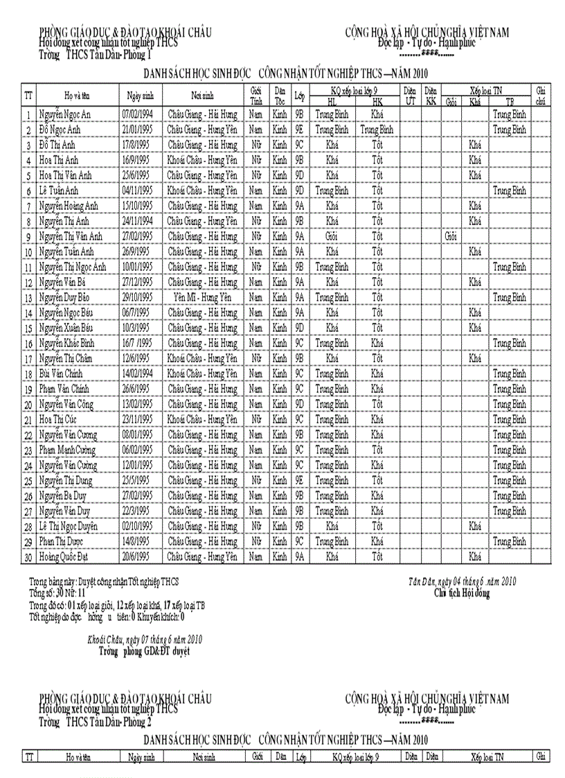 Danh sach tn 2010