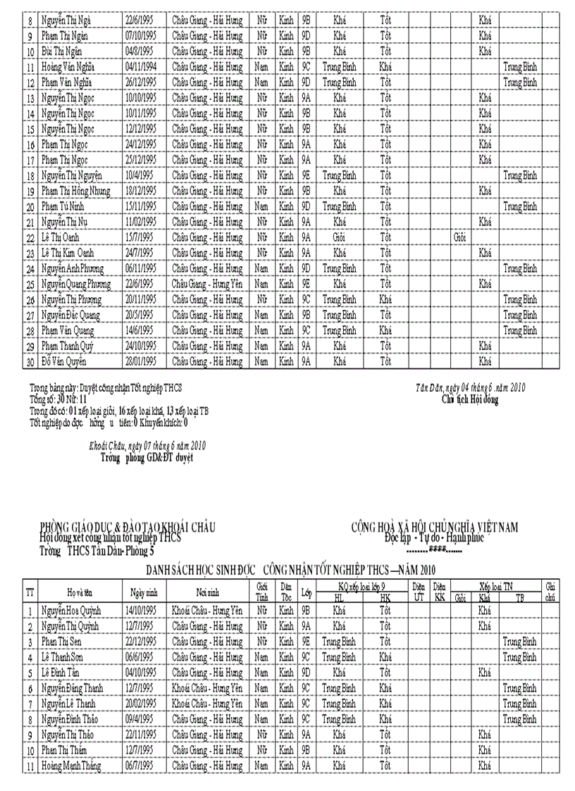 image for page Danh sach tn 2010