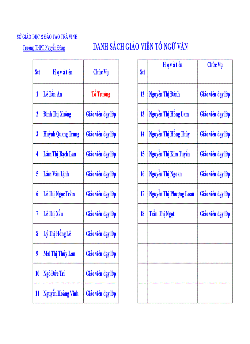 image for page Danh sách tổ Ngữ Văn