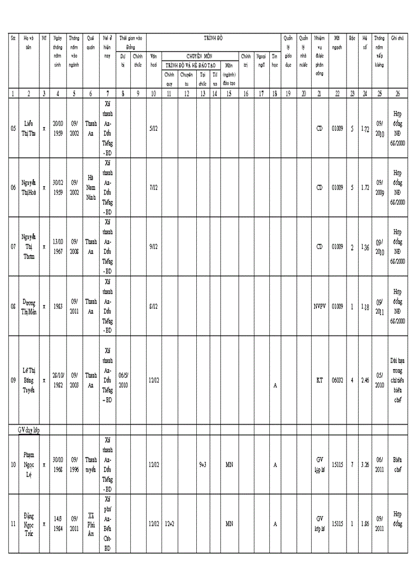 image for page Danh sách trích ngang CBCNVC