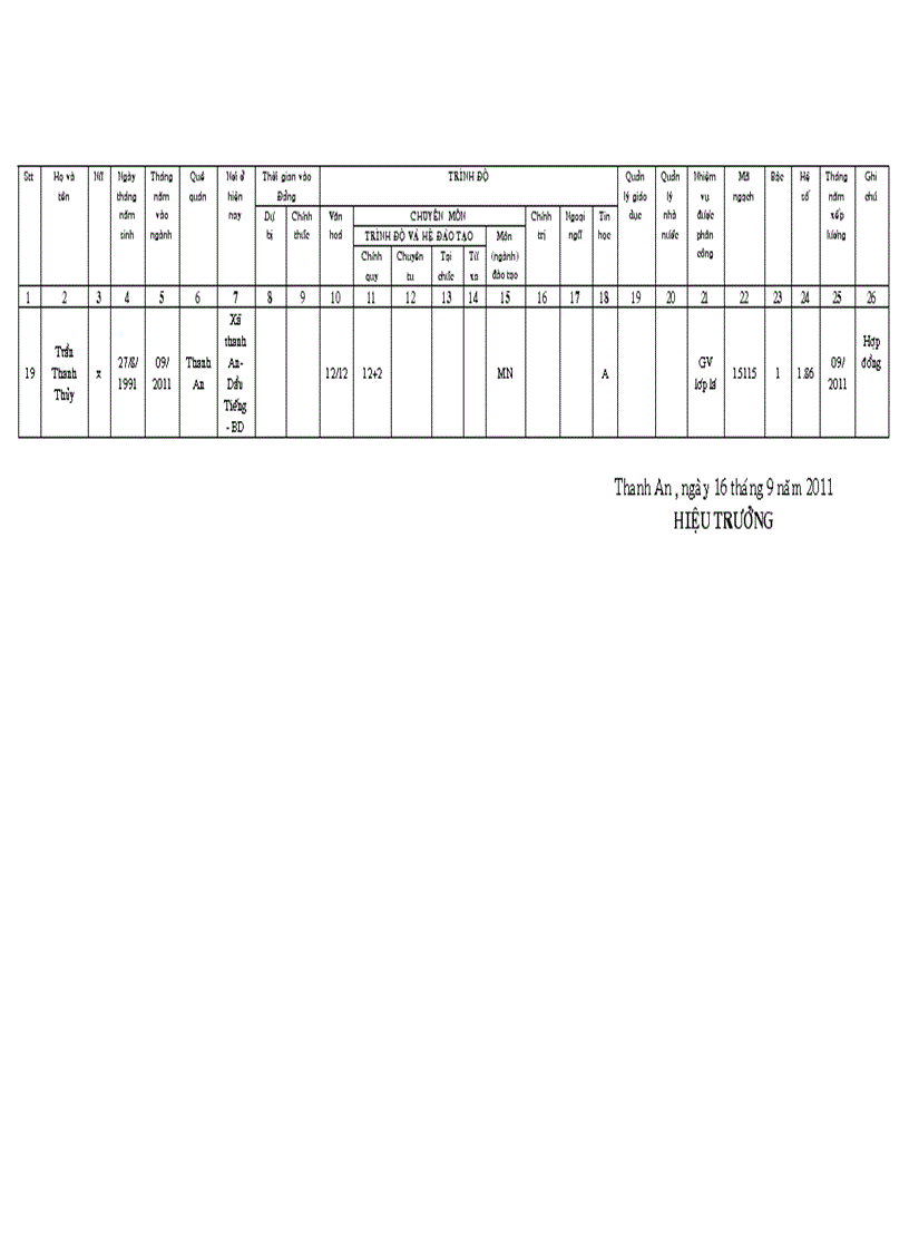 image for page Danh sách trích ngang CBCNVC