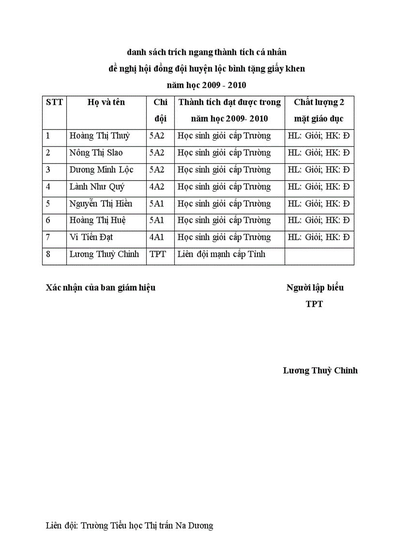 image for page Danh sach trich ngang