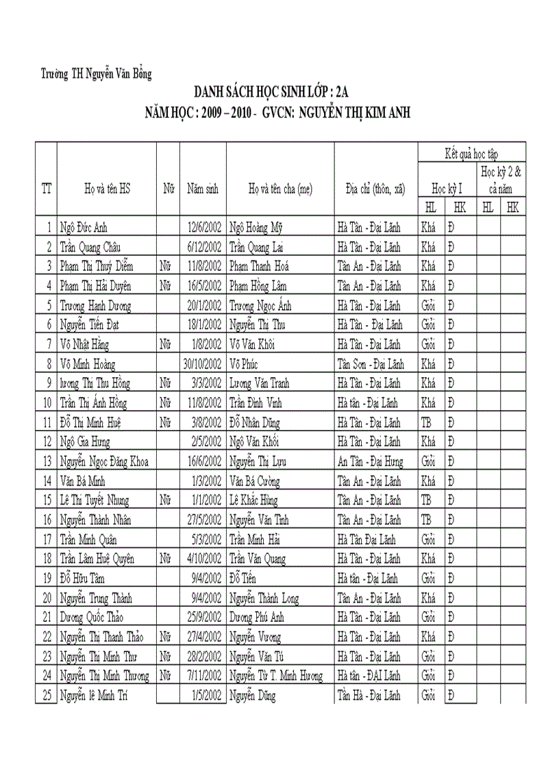 image for page Danh sách và kết quả học tập 2A