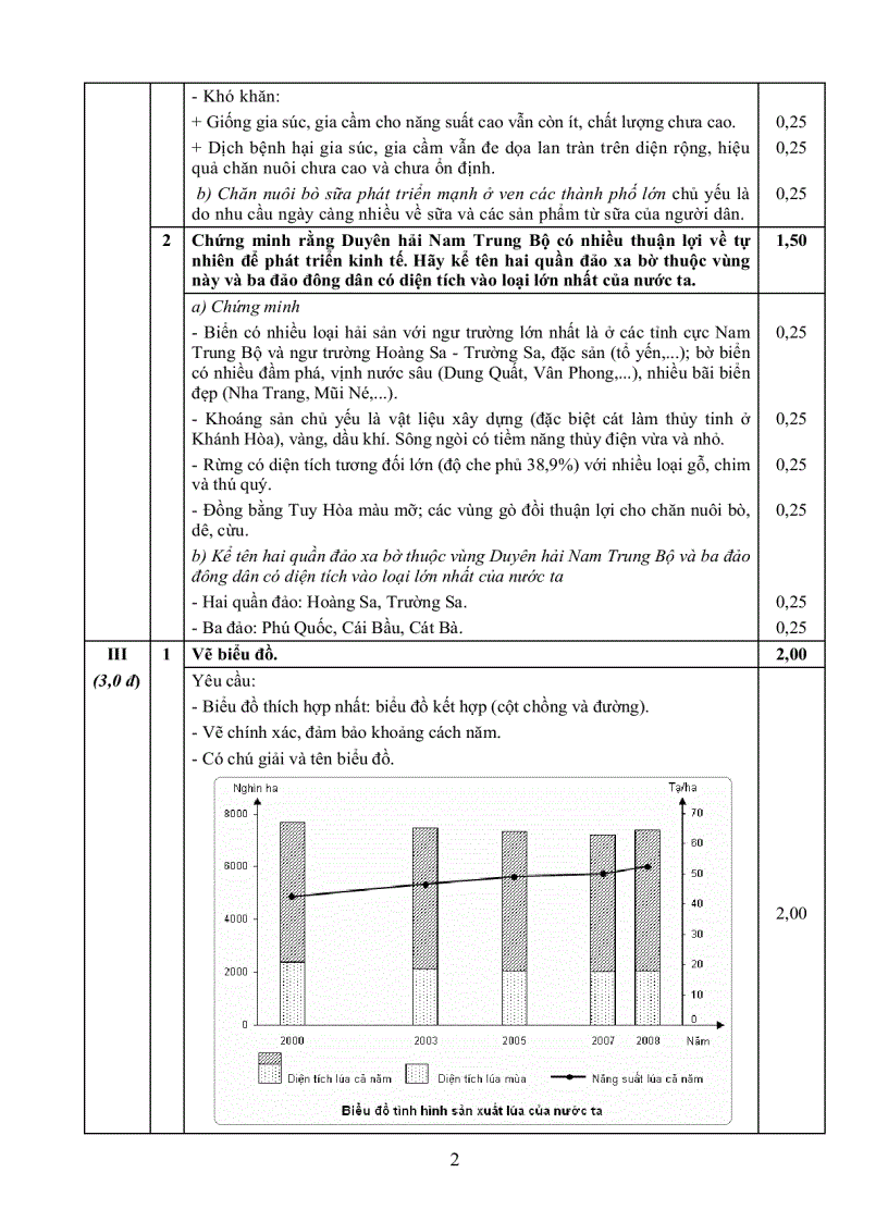 image for page Đáp án Địa Lý khối C