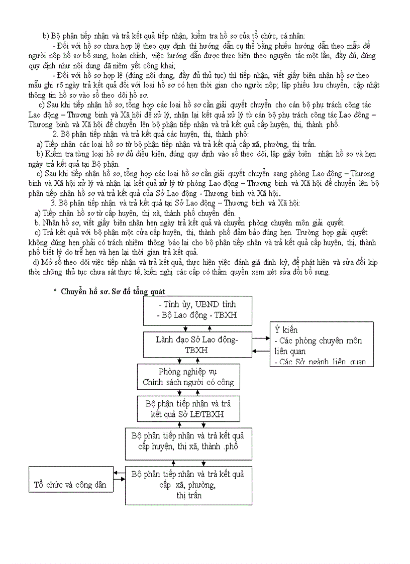 image for page Đáp án dự thi cchc dak lak