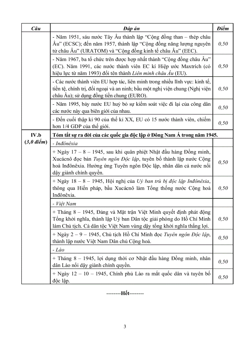 image for page Đáp án Lịch Sử khối C