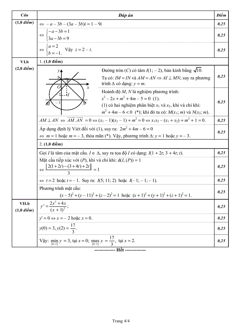 image for page Đáp án Toán khối D