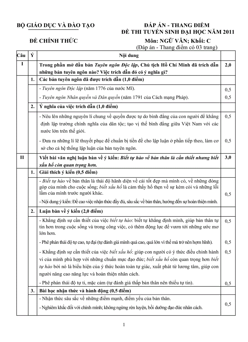 image for page Đáp án Văn khối C