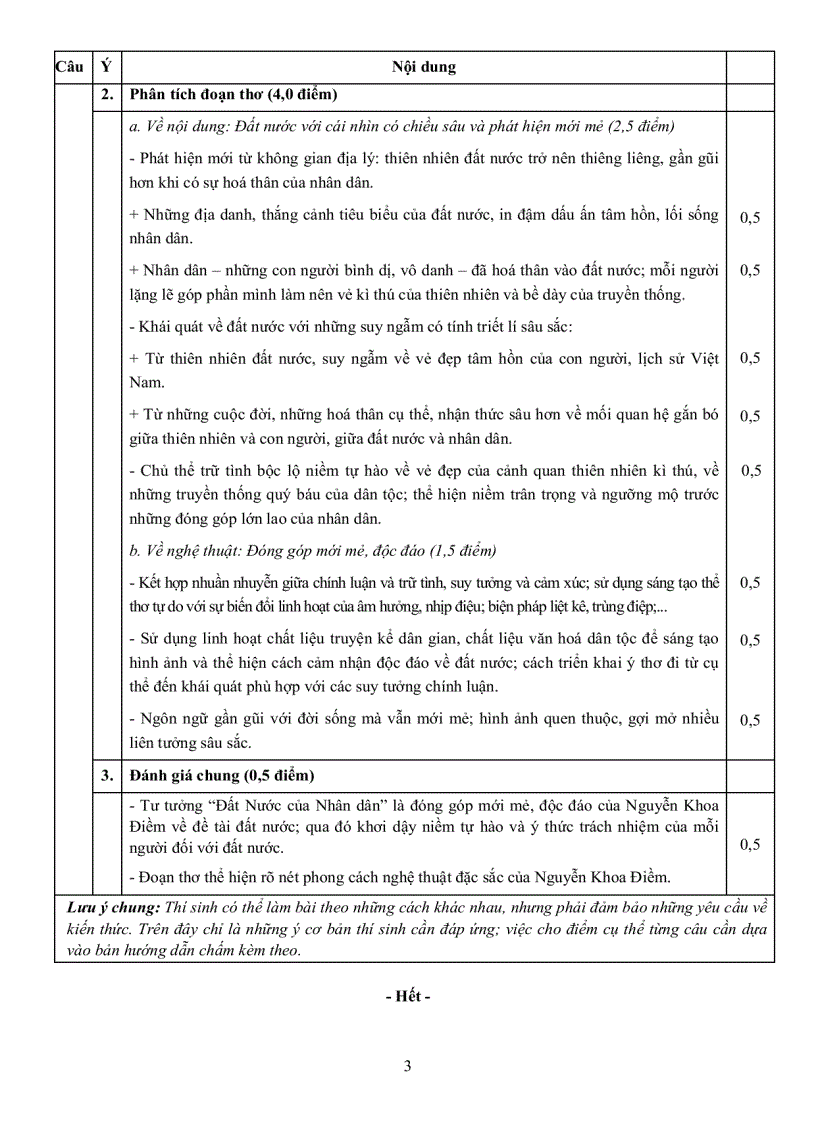 image for page Đáp án Văn khối C