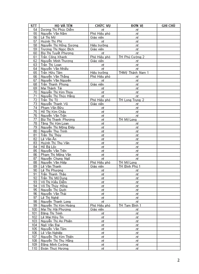 image for page Đạt danh hiệu Lao động tiên tiến Năm học 2007 2008