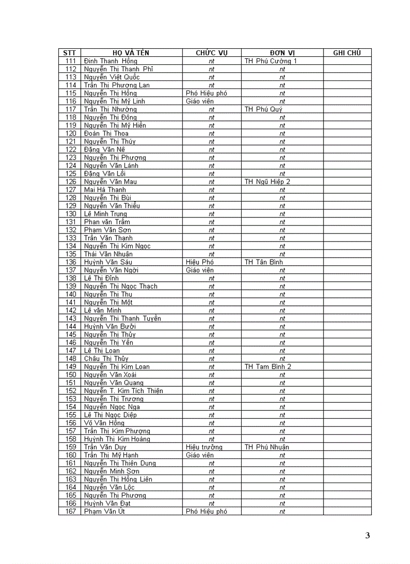 image for page Đạt danh hiệu Lao động tiên tiến Năm học 2007 2008