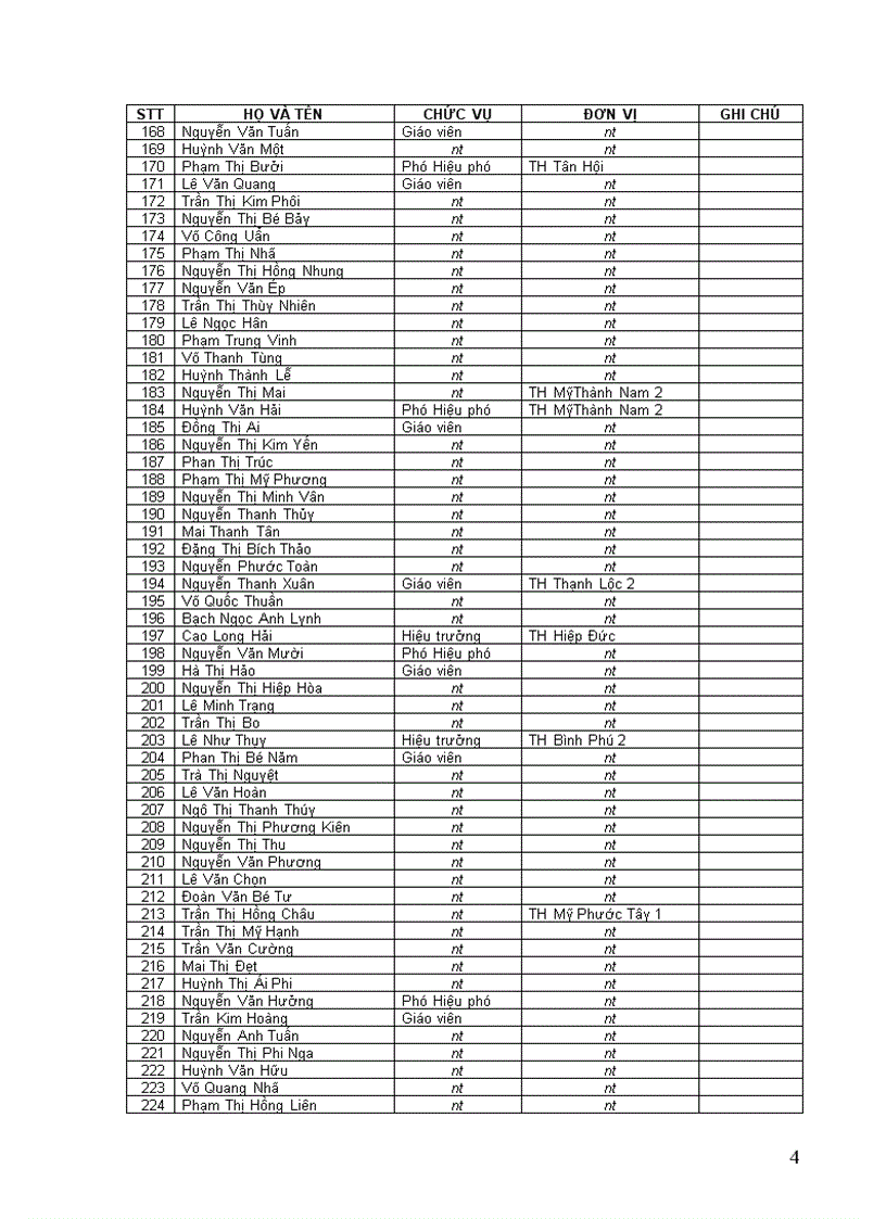 image for page Đạt danh hiệu Lao động tiên tiến Năm học 2007 2008