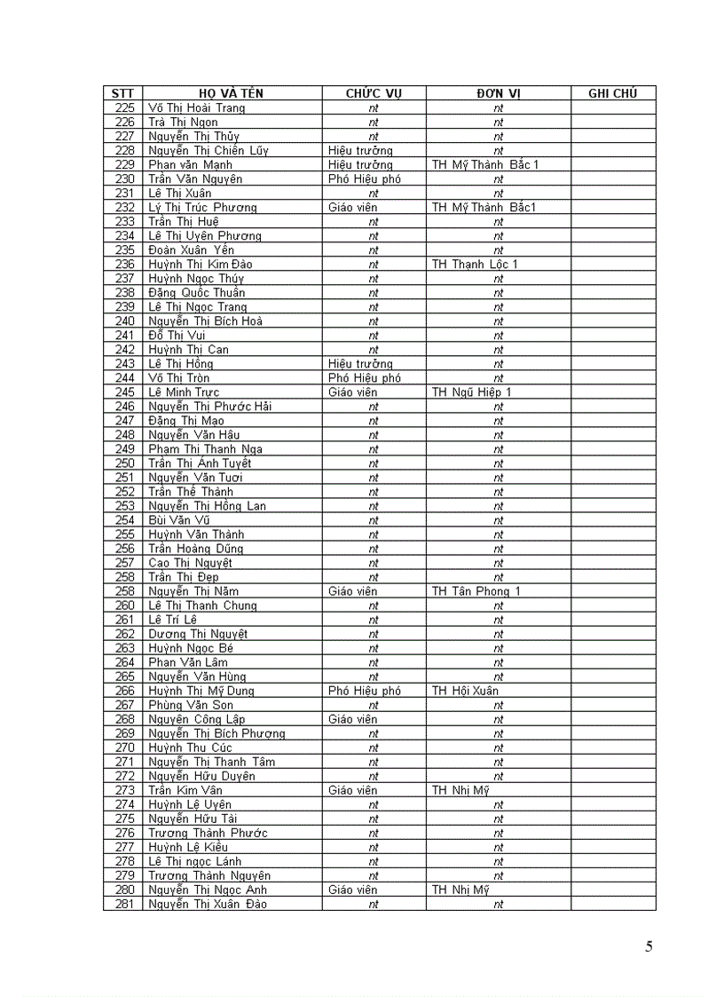 image for page Đạt danh hiệu Lao động tiên tiến Năm học 2007 2008