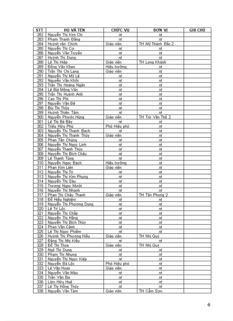 image for page Đạt danh hiệu Lao động tiên tiến Năm học 2007 2008