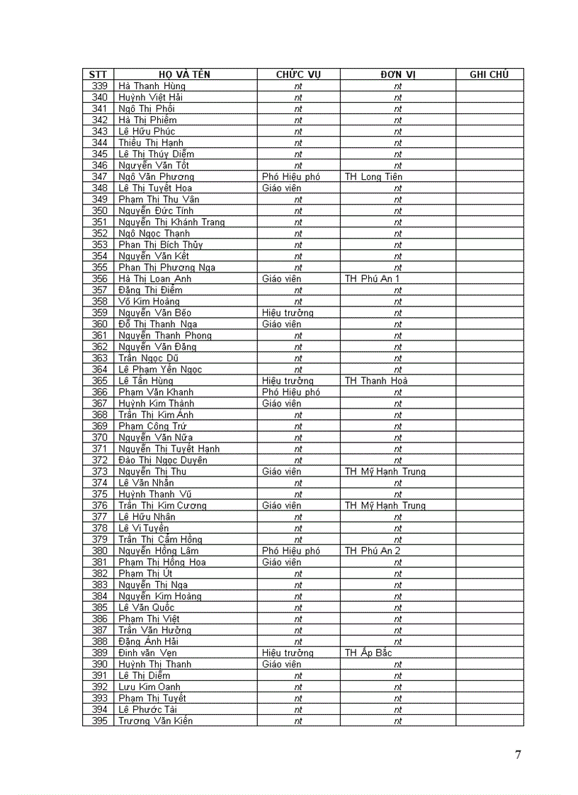 image for page Đạt danh hiệu Lao động tiên tiến Năm học 2007 2008