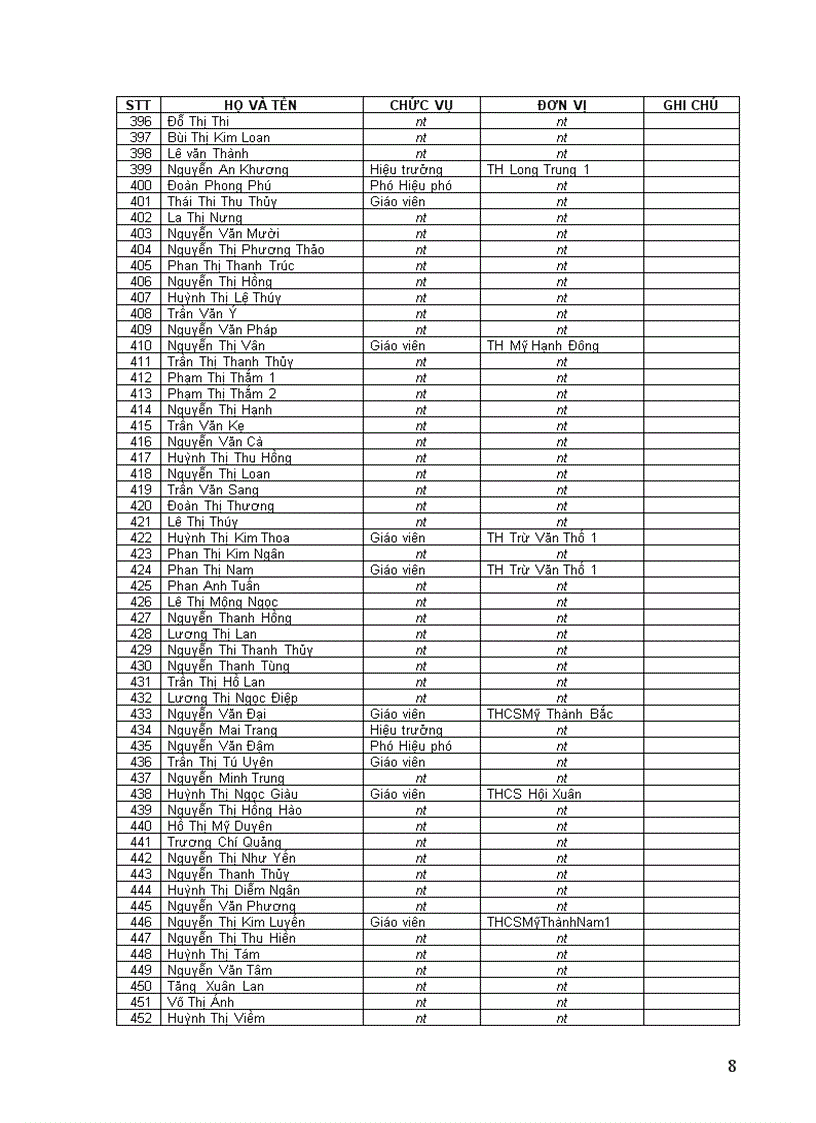 image for page Đạt danh hiệu Lao động tiên tiến Năm học 2007 2008